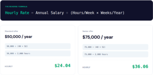 salary to hourly calculator