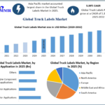 Truck Labels Market Dynamics, Challenges, and Growth Potential 2032
