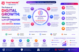 The Future of Digital Growth: Mastering LLM Optimization with GEO Services Reviews 1 The Future of Digital Growth: Mastering LLM Optimization with GEO Services Reviews