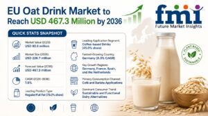 Demand for Oat Drink in EU to Reach USD 467.3 Million by 2036 1 Demand for Oat Drink in EU to Reach USD 467.3 Million by 2036