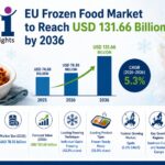 Demand for Frozen Food in EU