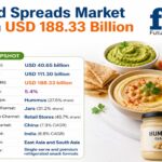 Dips and Spreads Market