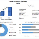 Automotive Upholstery Market