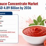 Tomato Sauce Concentrate Market
