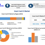 Smart Card IC Market