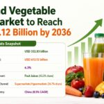 Fruit And Vegetable Juice Market
