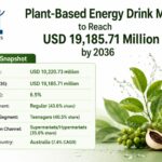Plant Based Energy Drink Market
