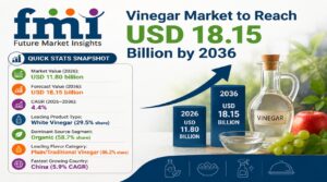 Vinegar Market to Reach USD 18.15 Billion by 2036