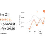 RBD Palm Oil Prices