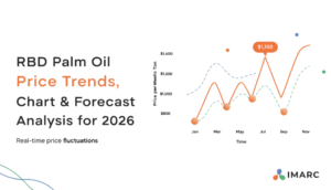 Global RBD Palm Oil Price Analysis with Historical Data IMARC Group