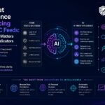 AI Threat Intelligence Is Replacing Static IOC Feeds: Why Context Matters More Than Indicators