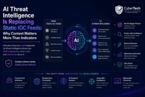 AI Threat Intelligence Is Replacing Static IOC Feeds: Why Context Matters More Than Indicators 1 AI Threat Intelligence Is Replacing Static IOC Feeds: Why Context Matters More Than Indicators