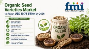 Global Organic Seed Varieties Market to Reach $10.74Bn by 2036