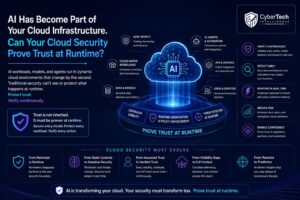 AI Has Become Part of Your Cloud Infrastructure