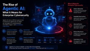 The Rise of Agentic AI: What It Means for Enterprise Cybersecurity