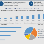 Fraud Detection and Prevention Market Opportunities in AI and Machine Learning Solutions 2032 3 Fraud Detection and Prevention Market Opportunities in AI and Machine Learning Solutions 2032