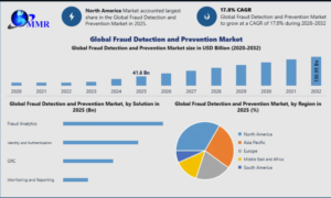 Fraud Detection and Prevention Market Opportunities in AI and Machine Learning Solutions 2032
