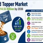 Dog food Topper Market