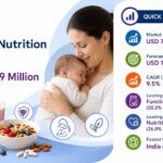 Postnatal nutrition Market