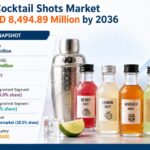 Premixed Cocktail Shots Market