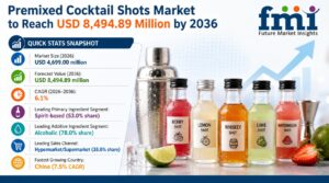 Premixed Cocktail Shots Market Grows from USD 4,699.00 Million in 2026 to USD 8,494.89 Million by 2036 at 6.1% CAGR