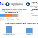 Endpoint Protection Platform Market Competitive Landscape and Key Company Analysis