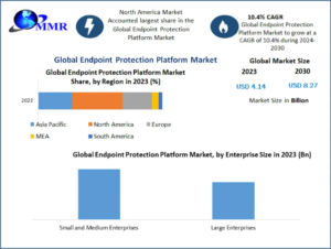 Endpoint Protection Platform Market Competitive Landscape and Key Company Analysis