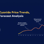 Sodium Cyanide Price Forecast 2026: Global Trends & Data | IMARC Group 3 Sodium Cyanide Price Forecast 2026: Global Trends & Data | IMARC Group
