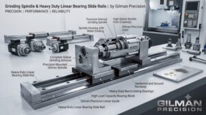 Grinding Spindle & Heavy Duty Linear Bearing Slide Rails For Precision Engineering Solutions – Gilman Precision