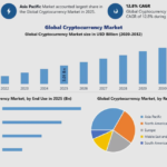 Cryptocurrency Market Benefits from Growing Retail Investor Participation and Market Maturity 2032