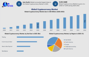 Cryptocurrency Market Benefits from Growing Retail Investor Participation and Market Maturity 2032