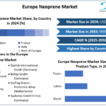 Europe Neoprene Market Set for Steady Growth Through 2032