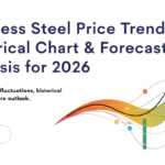 Stainless Steel Price Reports: Latest Trends & Data | IMARC Group