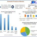 Amniotic Products Market