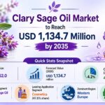 Clary Sage Oil Market