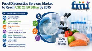 Food Diagnostics Services Market to Reach USD 49.2 Billion by 2036 1 Food Diagnostics Services Market to Reach USD 49.2 Billion by 2036