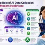 AI Text Data Collection Secrets Every Team Should Know