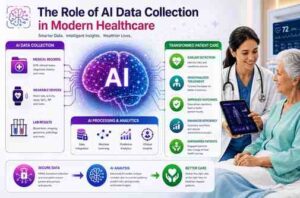 AI Text Data Collection Secrets Every Team Should Know 1 AI Text Data Collection Secrets Every Team Should Know