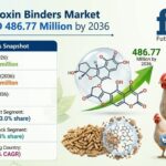 Feed Mycotoxin Binders Market to Cross USD 486.77 Million by 2036 3 Feed Mycotoxin Binders Market to Cross USD 486.77 Million by 2036