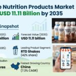 Complete Nutrition Products Market to Reach USD 11.11 Billion by 2035 3 Complete Nutrition Products Market to Reach USD 11.11 Billion by 2035