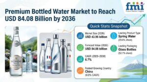 Premium Bottled Water Market to Reach USD 84.08 Billion by 2036 1 Premium Bottled Water Market to Reach USD 84.08 Billion by 2036