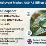 Agricultural Adjuvant Market
