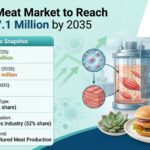 Cultured Meat Market