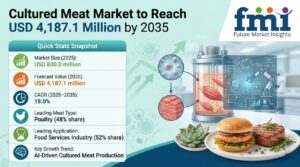 Cultured Meat Market to Cross USD 4.19 Billion by 2035 1 Cultured Meat Market to Cross USD 4.19 Billion by 2035