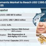 PDRN Supplements Market