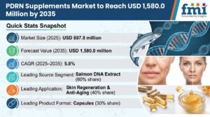 PDRN Supplements Market to Reach USD 1.58 Billion by 2035 1 PDRN Supplements Market to Reach USD 1.58 Billion by 2035