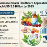 Flavors for Pharmaceutical Healthcare Applications Market