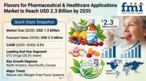 Flavors for Pharmaceutical & Healthcare Applications Market to Reach USD 2.3 Billion by 2035 1 Flavors for Pharmaceutical & Healthcare Applications Market to Reach USD 2.3 Billion by 2035