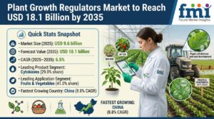 Plant Growth Regulators Market to Cross USD 18.1 Billion by 2035 1 Plant Growth Regulators Market to Cross USD 18.1 Billion by 2035