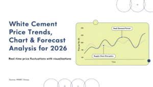 White Cement Price Forecast 2026 Shows Market Shift | IMARC Group 1 White Cement Price Forecast 2026 Shows Market Shift | IMARC Group